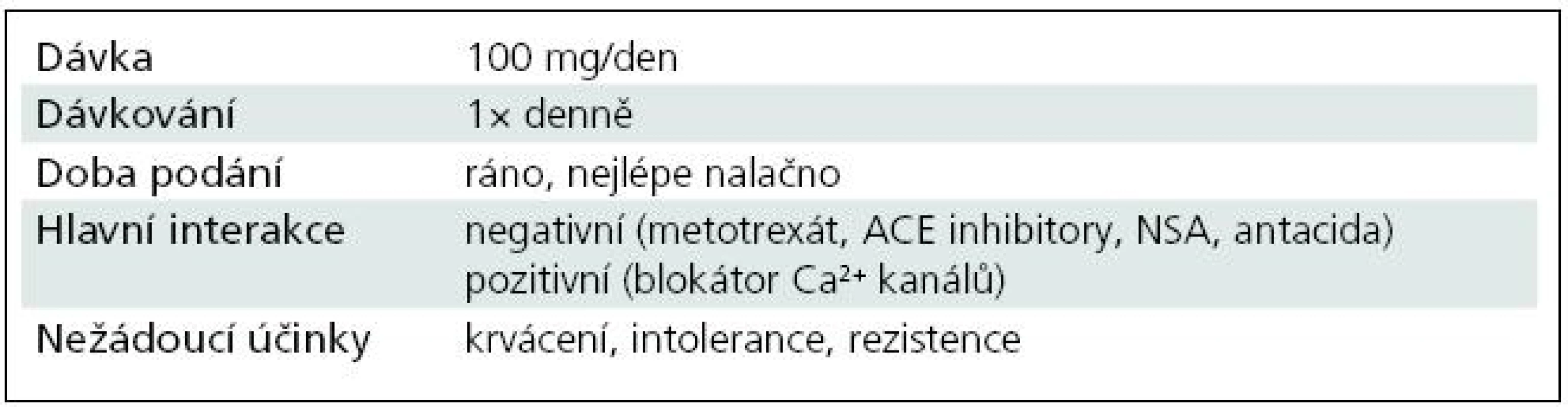 Dávkování a hlavní problémy léčby ASA [74].