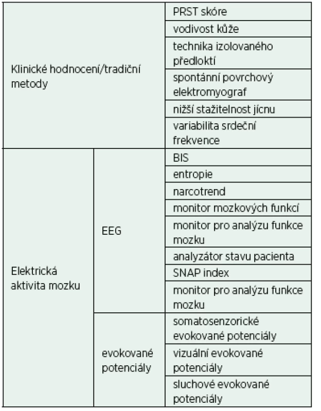 Metody měření hloubky CA [7]