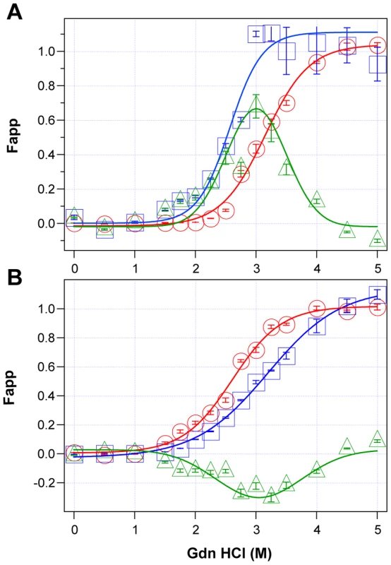 Impact of protease treatment on stability of PrP<sup>Sc</sup> monitored with CDI.