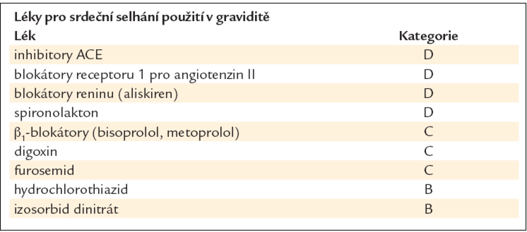 Rizika léků v graviditě.