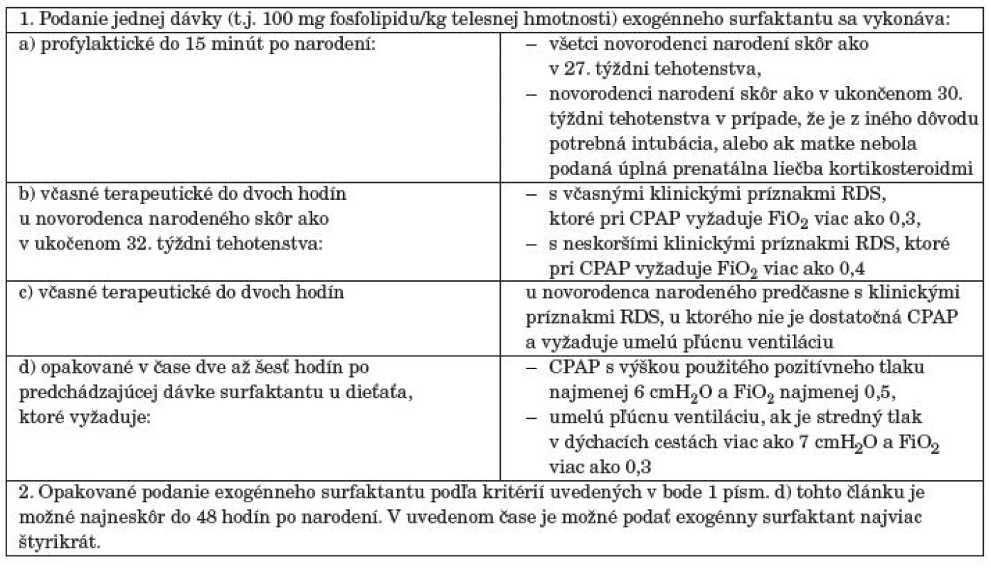 Indikácia na profylaxiu a liečbu exogénnym surfaktantom.