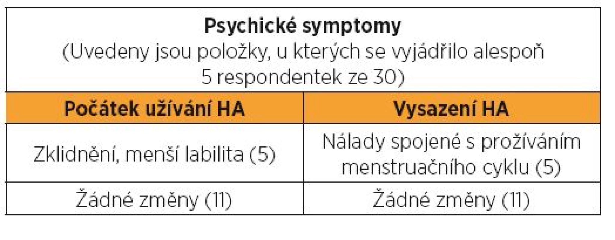 Psychické změny při užívání hormonální antikoncepce