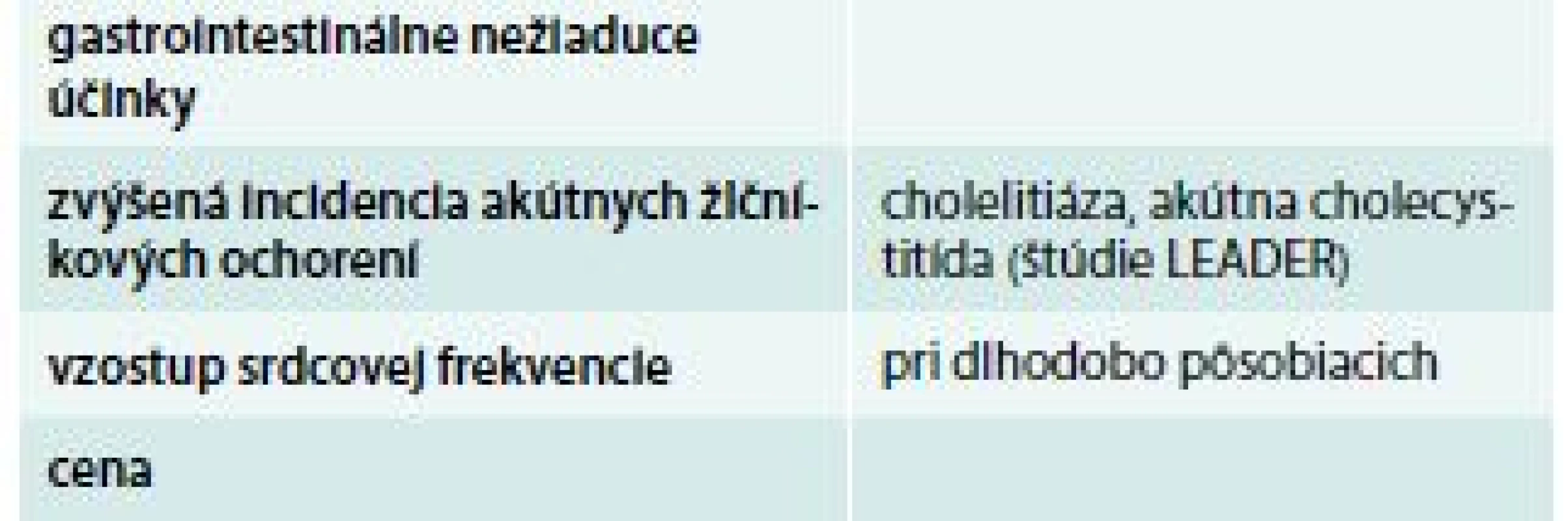 Možné nevýhody liečby agonistami GLP1
receptorov