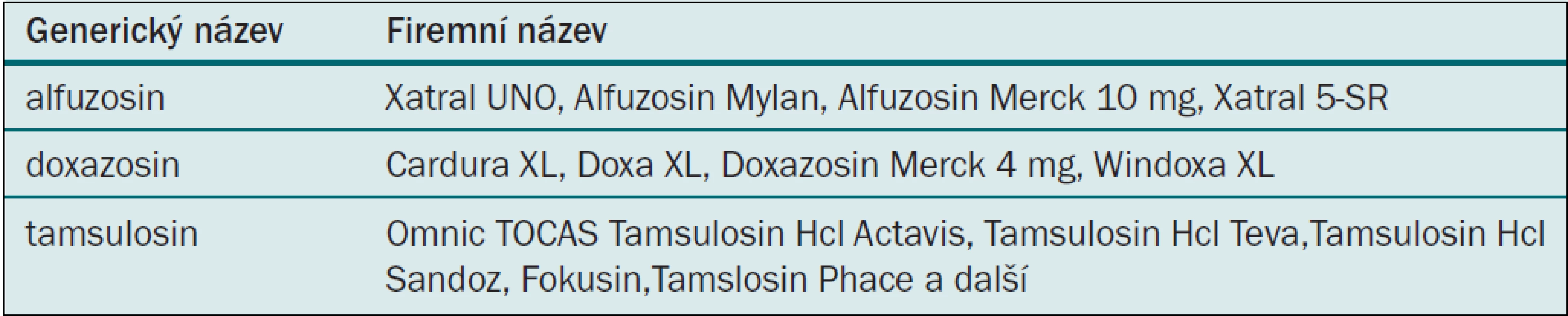Alfa blokátory s řízeným uvolňováním.