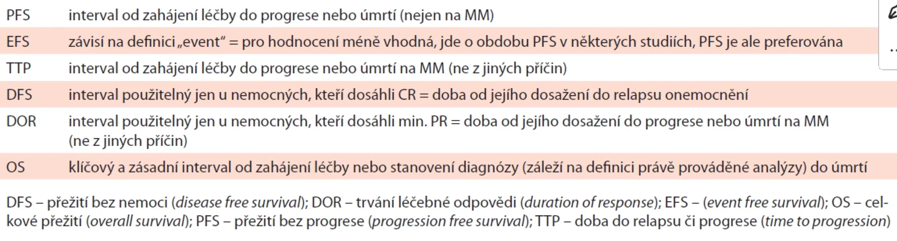 Definice léčebných intervalů doporučených pro hodnocení dlouhodobého léčebného efektu dle IMWG (Durie, 2006; Kumar, 2016).