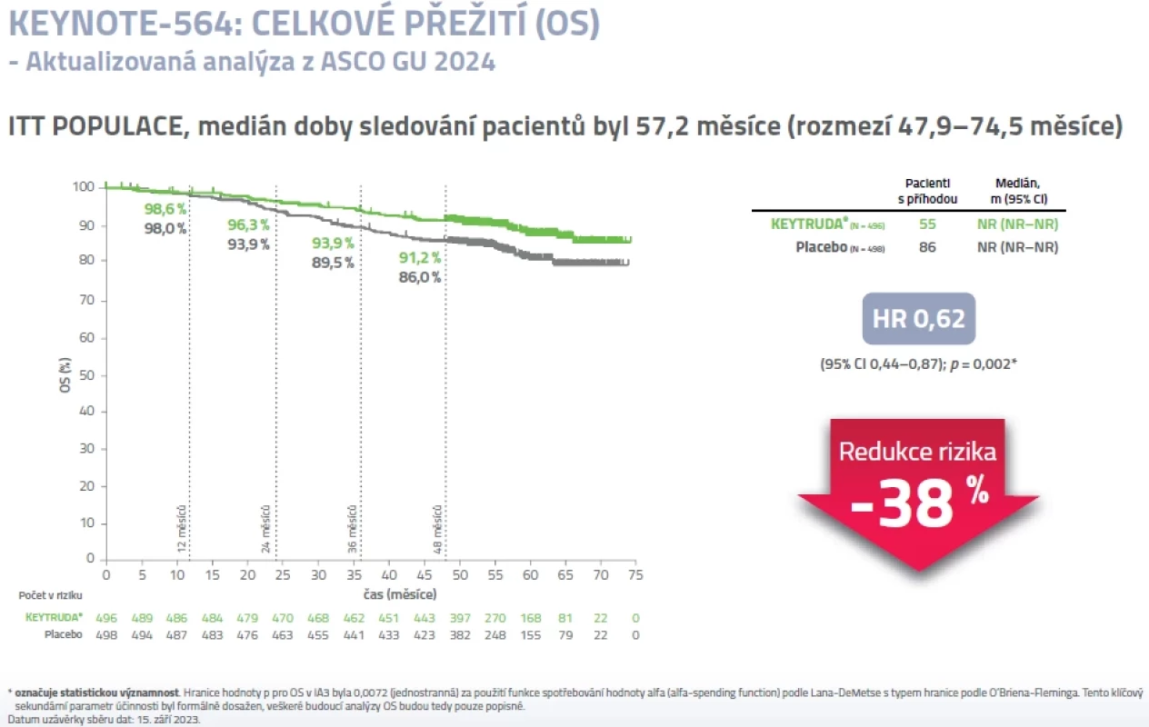 Celkové přežití ve studii KEYNOTE-564.