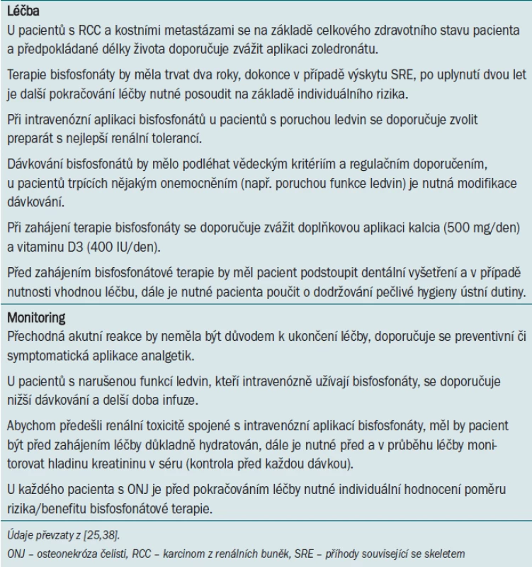 Přehled doporučení pro aplikaci bisfosfonátů u pacientů se solidními zhoubnými nádory.
