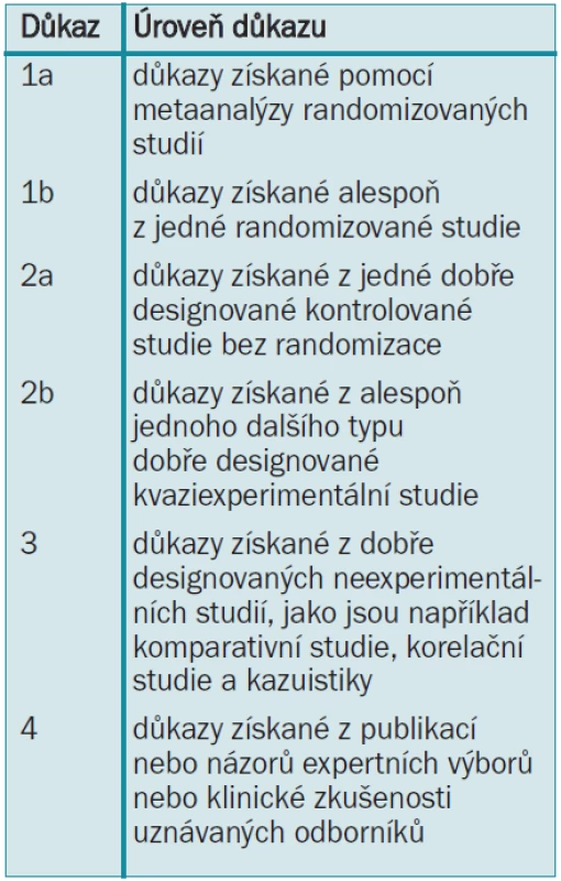 Úroveň důkazů.