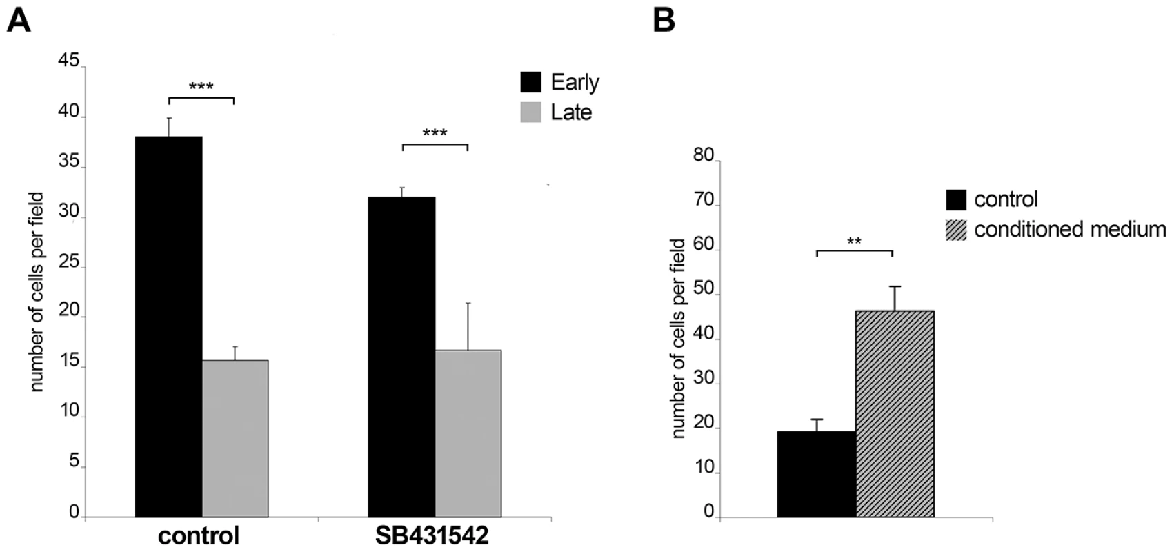 Invasiveness is reduced upon <i>in vitro</i> attenuation of host cell virulence.