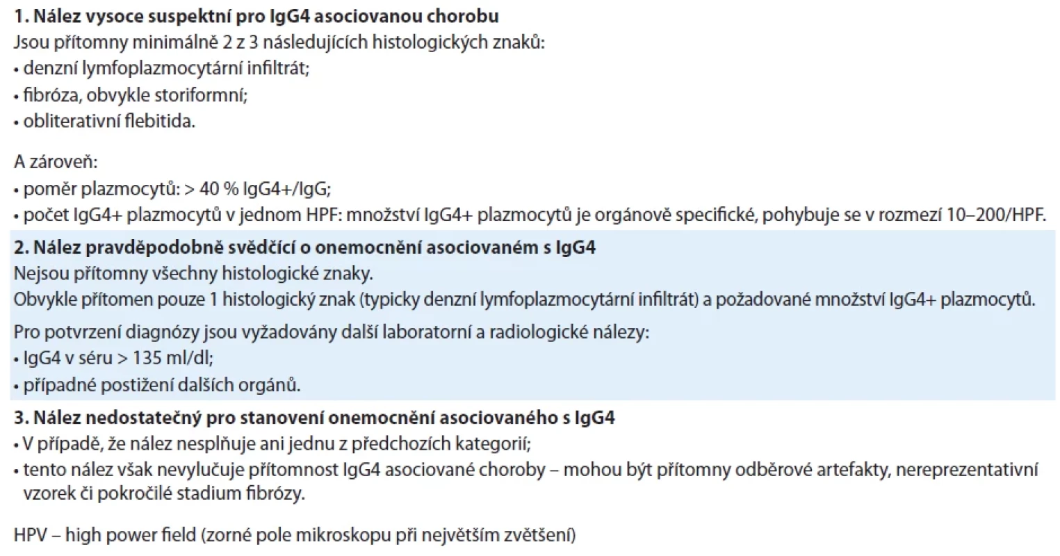 Bostonská kritéria pro onemocnění asociované s IgG4 [14].