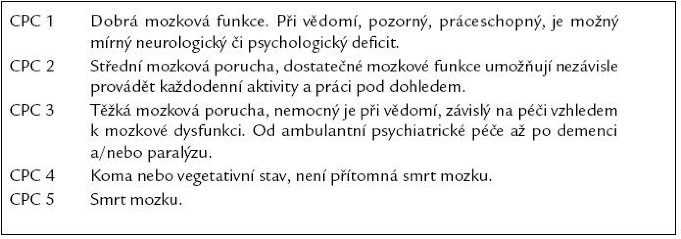 Cerebral Performance Categories Scale (CPC). Upraveno podle [25].