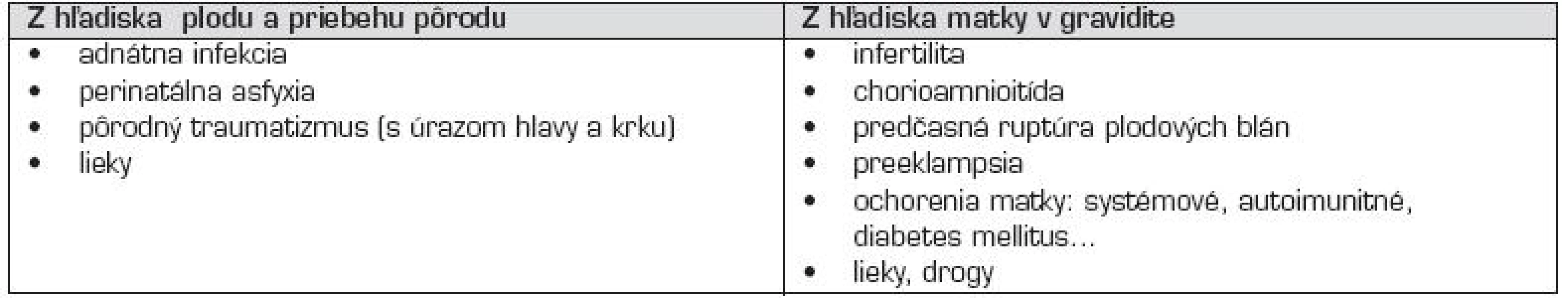 Príčiny prenatálnych a perinatálnych artériových mozgových príhod u novorodencov.