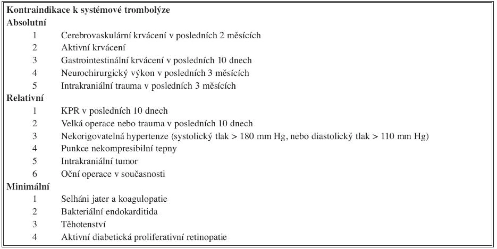 Kontraindikace pro trombolytickou léčbu podle doporučení TASC
Tab. 2. Contraindications of thrombolytic treatment according to TASC guidlines