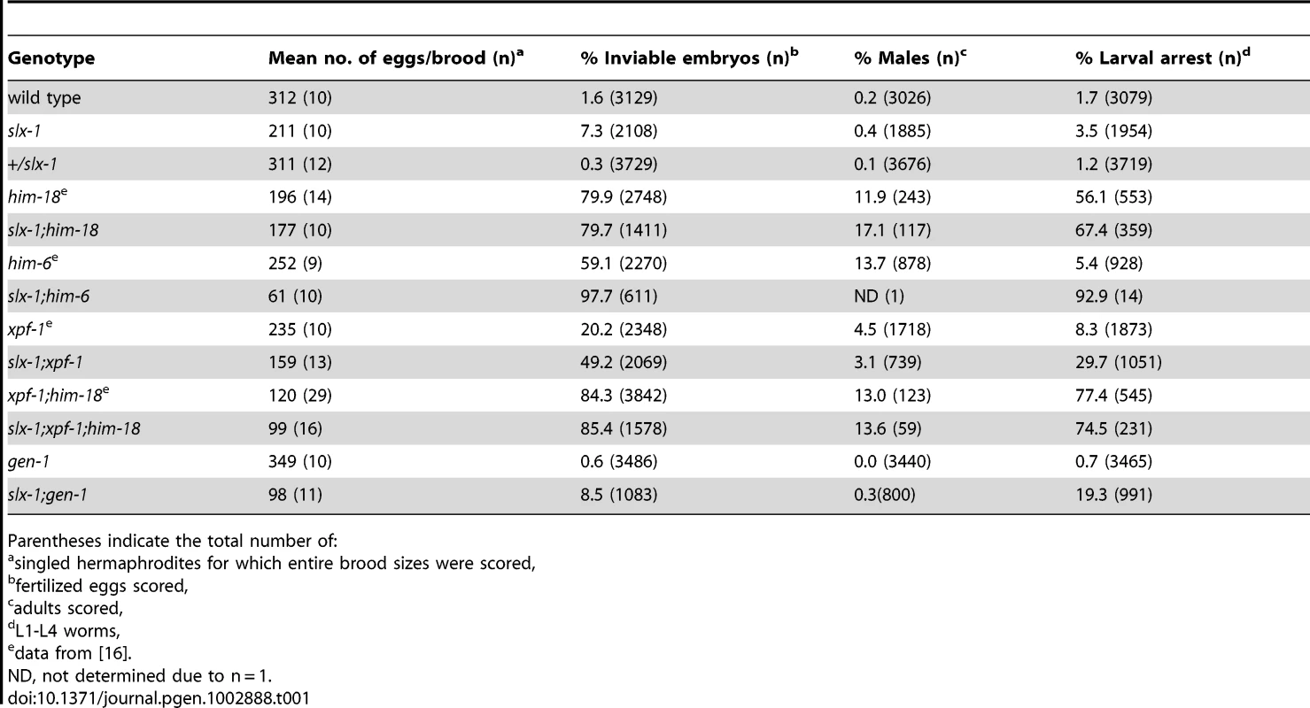 Plate phenotypes.