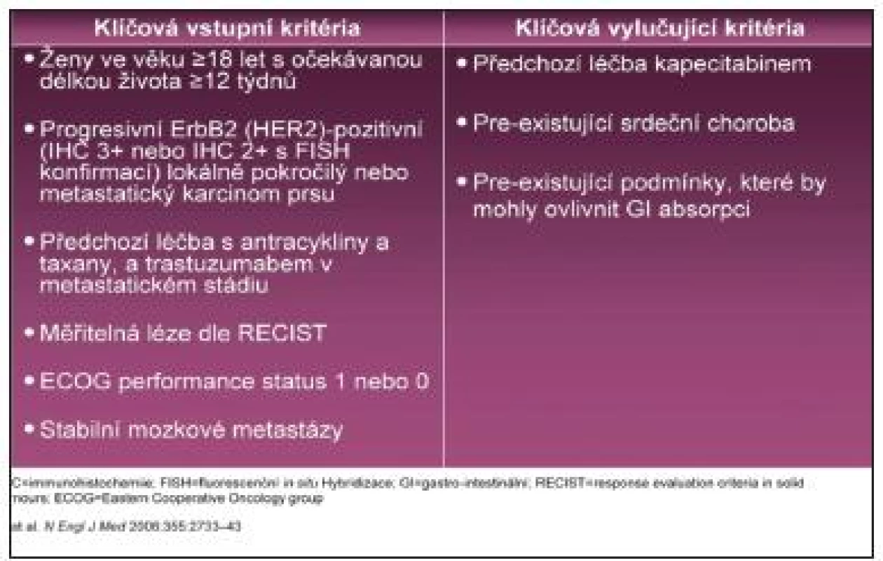 EGF100151: Vstupní a vylučující kritéria