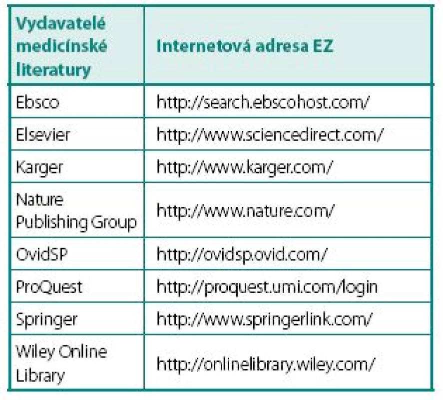 Významní vydavatelé medicínské literatury