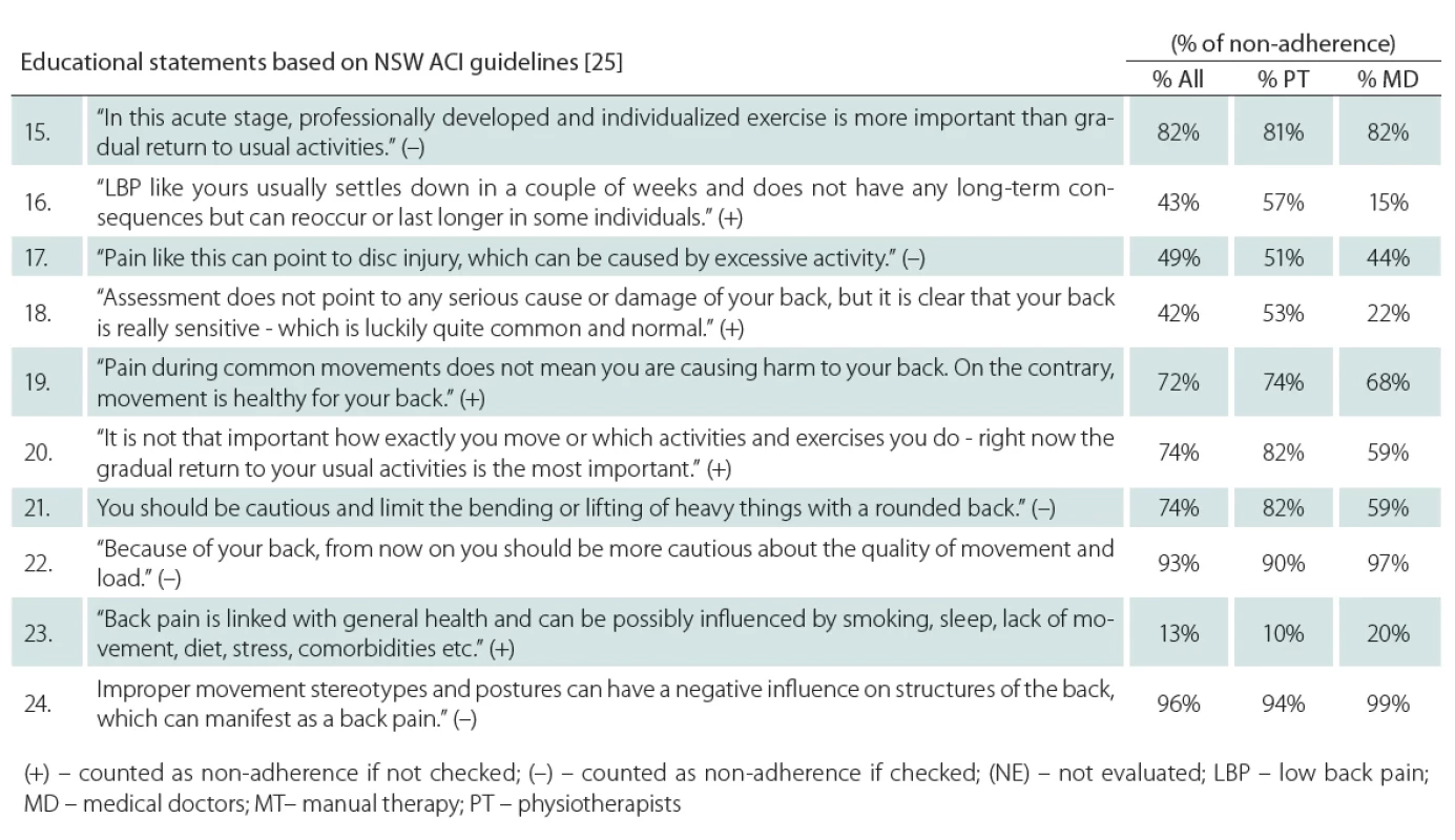 Educational statements.