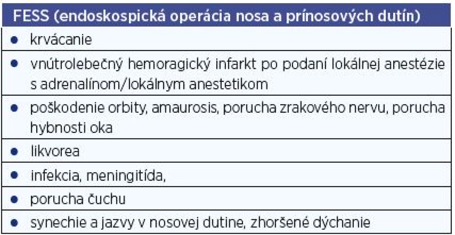 Najčastejšie opisované komplikácie pri operačnom výkone FESS.