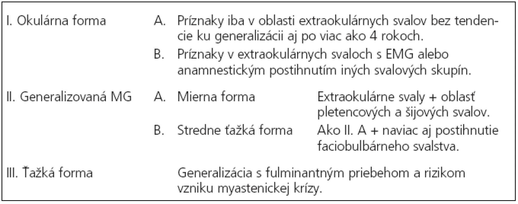 Modifikovaná Ossermanova klasifikácia.