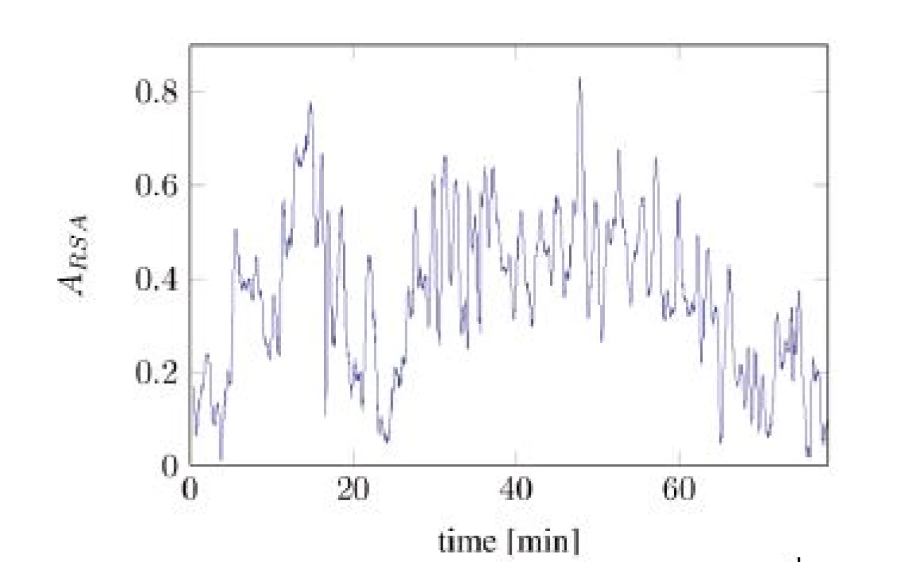 Unscaled A<sub>eff</sub> computed over the time (tA10).