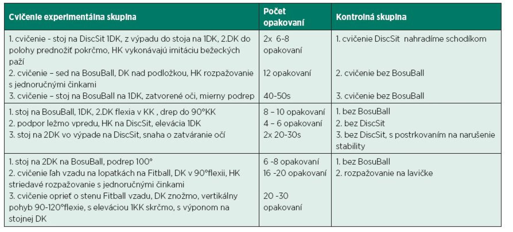 Príklad tréningovej jednotky, ktorú sme vykonávali 8. týždeň experimentu.