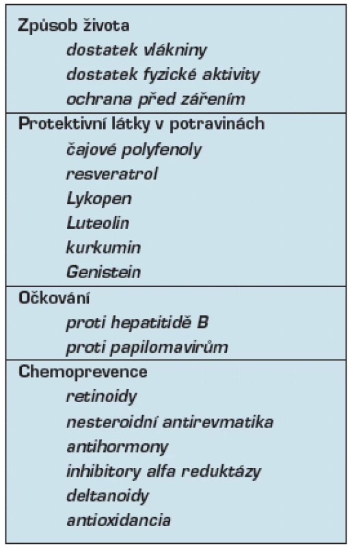 Protektivní faktory omezující vznik nádorového bujení