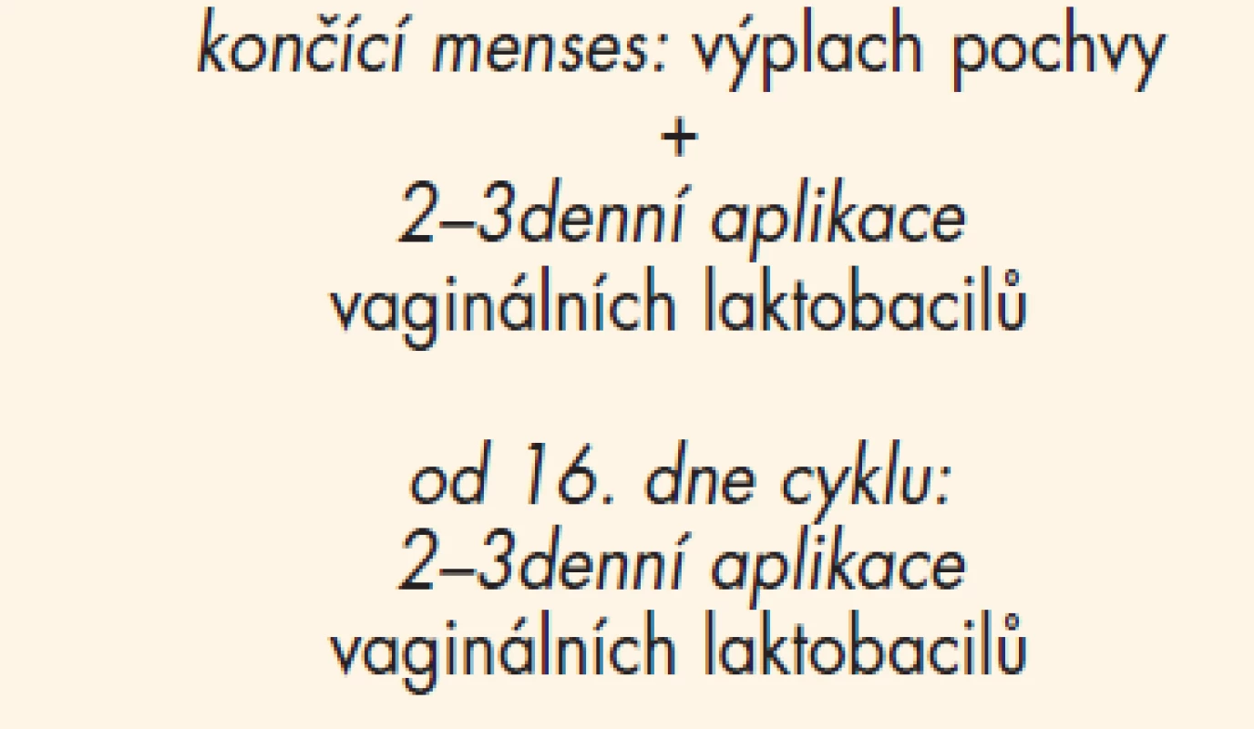 Dlouhodobá léčba (n = 50), > 3 měsíce.