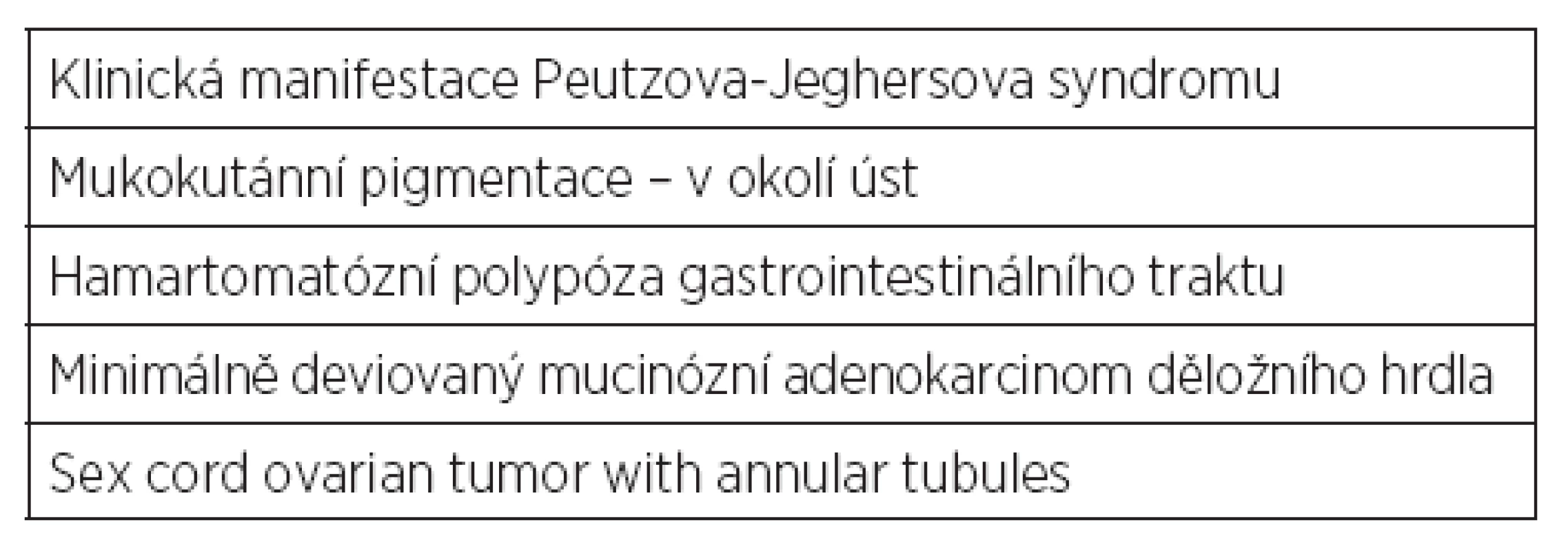 Indikací k mutační analýze genu STK11 jsou klinické projevy syndromu