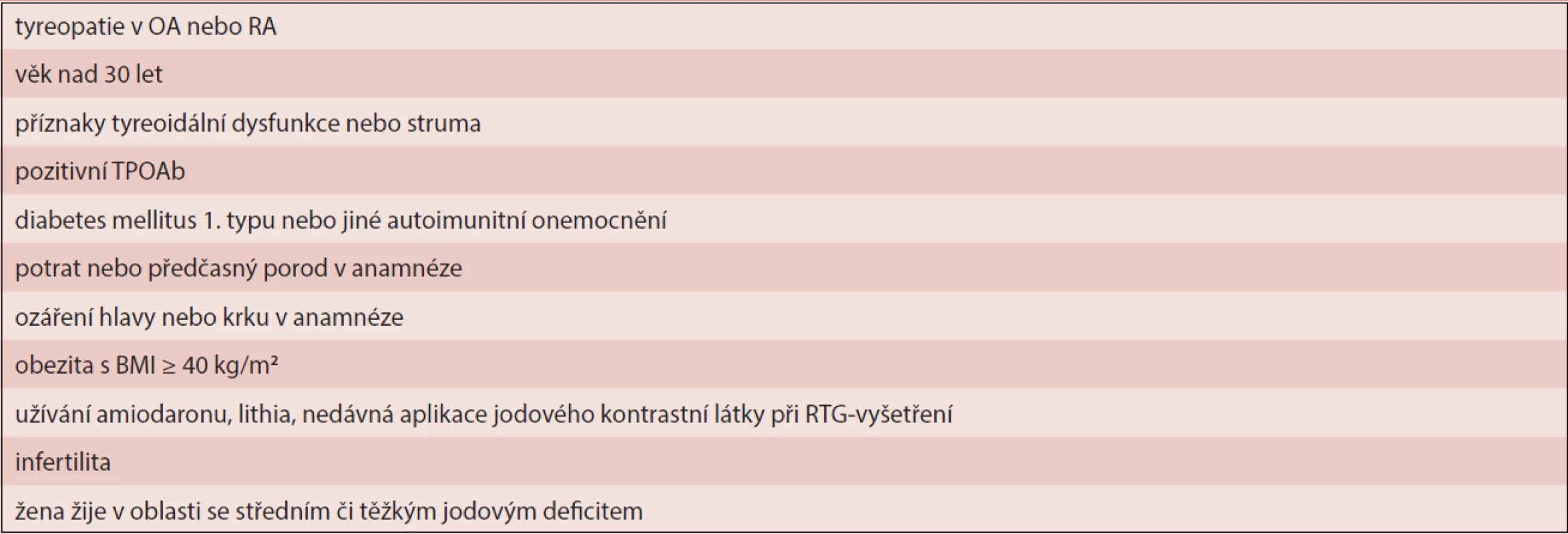 Ženy se zvýšeným rizikem klinicky významné tyreopatie v těhotenství [2]