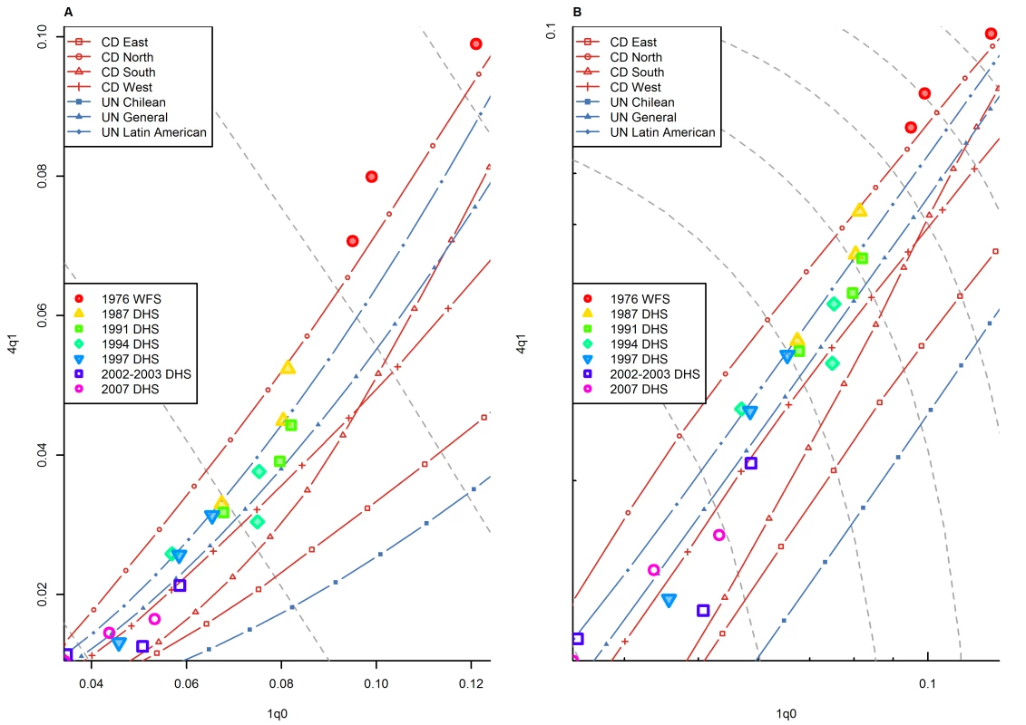 Relationship between <sub>1</sub><i>q</i><sub>0</sub> and <sub>4</sub><i>q</i><sub>1</sub> in Indonesia (WFS and DHS data).