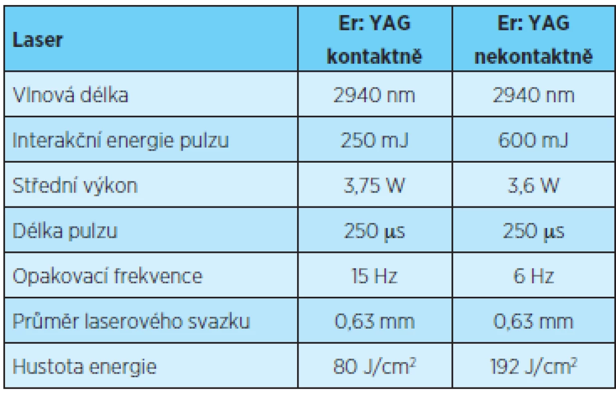 Parametry Er: YAG laseru