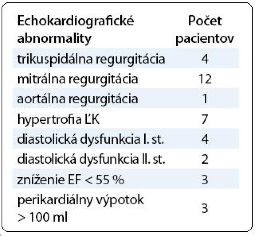 Echokardiografické abnormality.