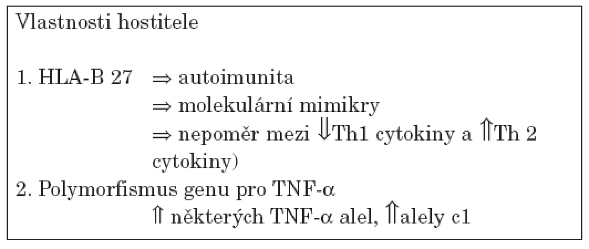 Faktory uplatňující se na chronickém průběhu CIA.