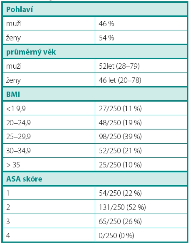 Demografická data
Table 1. Demografics