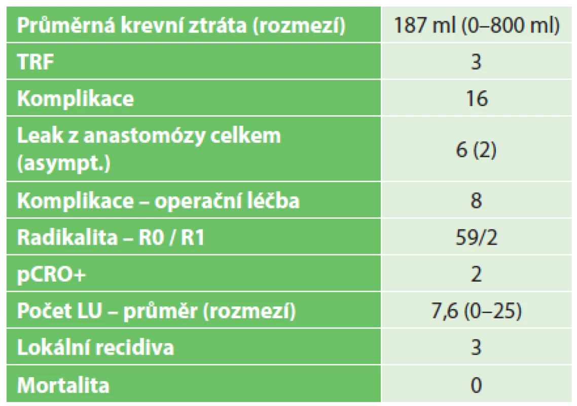 Výsledky I – perioperační ukazatele, komplikace a onkologické parametry
Tab. 2. Results I – perioperative outcomes, complications and oncological parameters