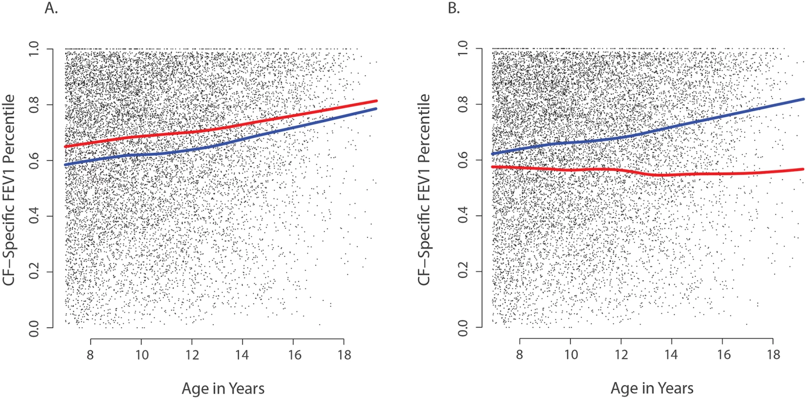 Association of <i>CAV2</i> and <i>TMC6</i> variants with lung function.