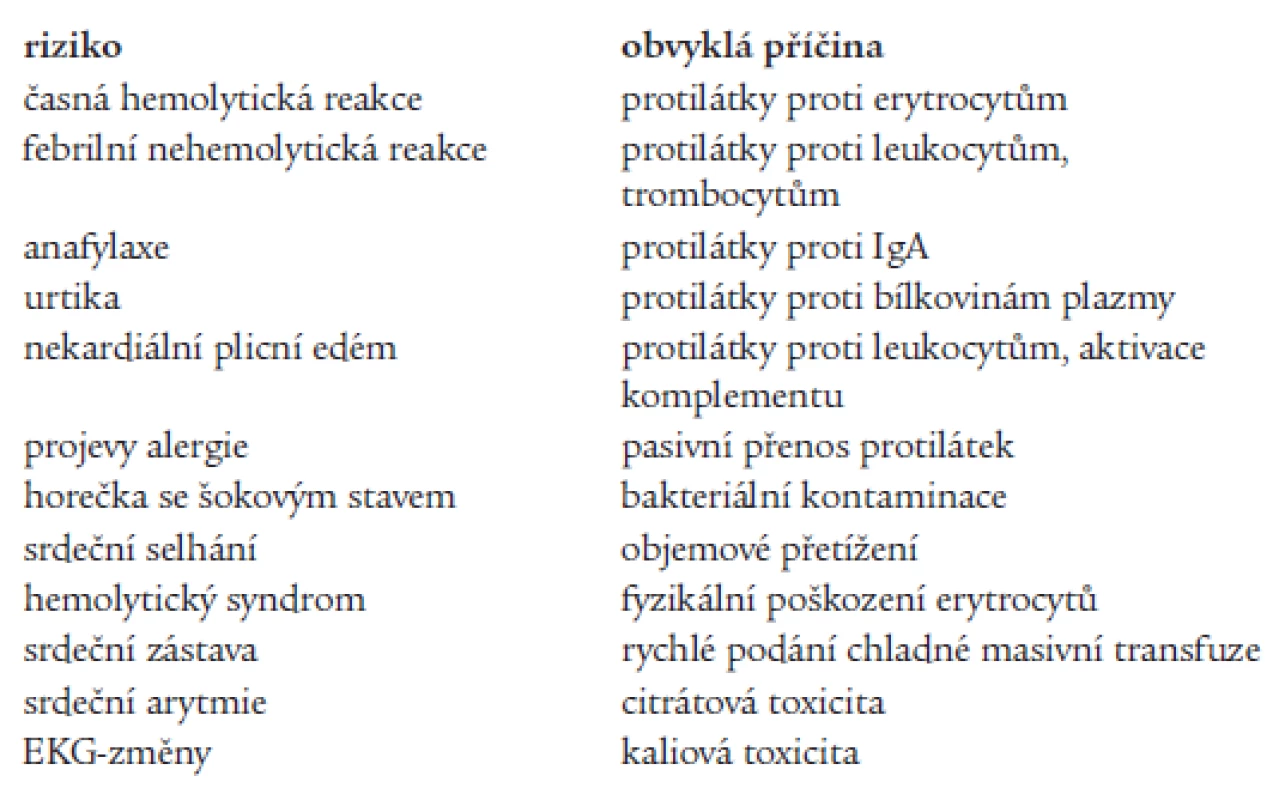 Časná rizika hemoterapie.
