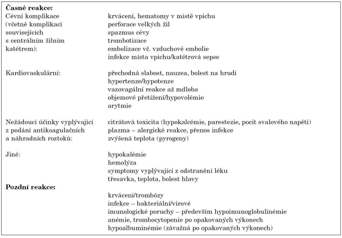 Nežádoucí účinky a komplikace plazmaferézy.