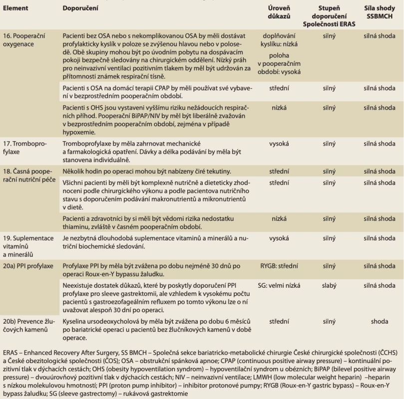 Doporučení ERAS pro pooperační péči v bariatrické chirurgii. // Tab. 5. ERAS recommendations for postoperative care in bariatric surgery.
