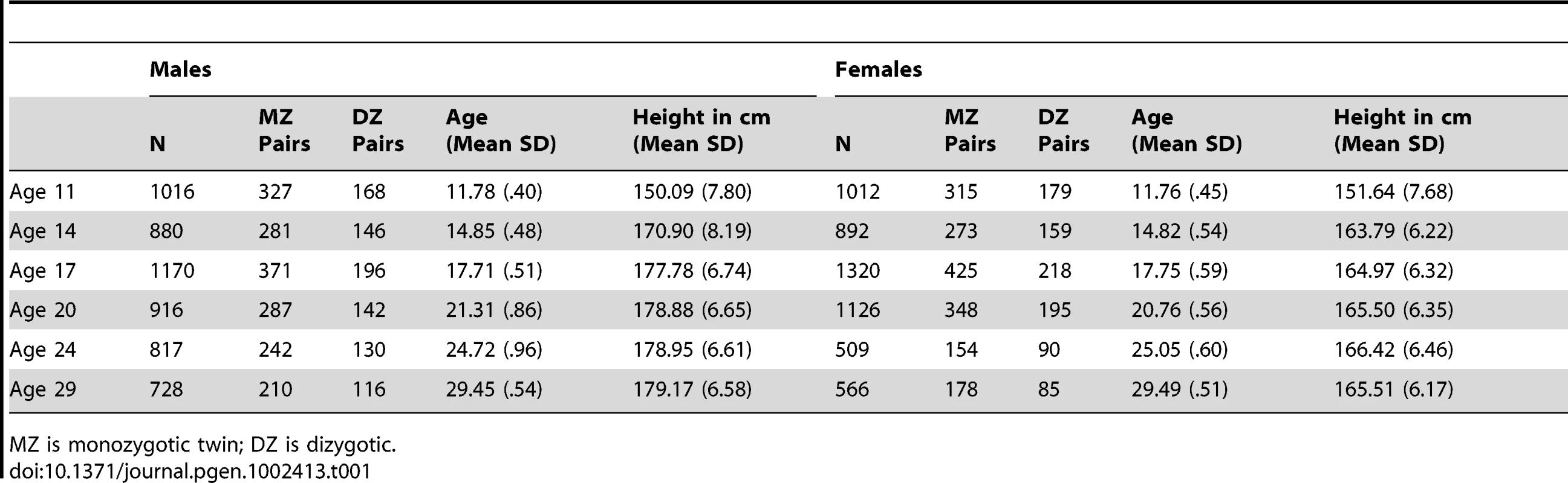 Descriptive Statistics.