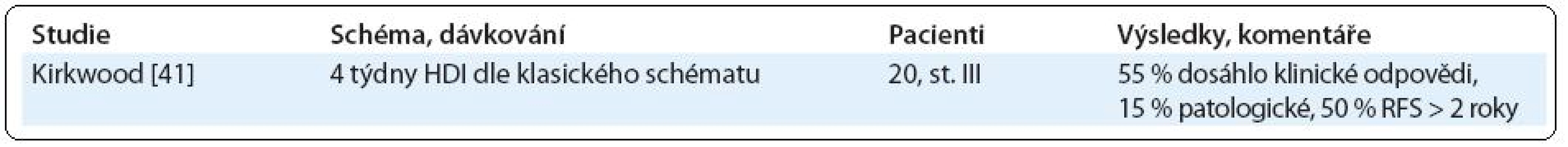 Neoadjuvantní podávání HDI.