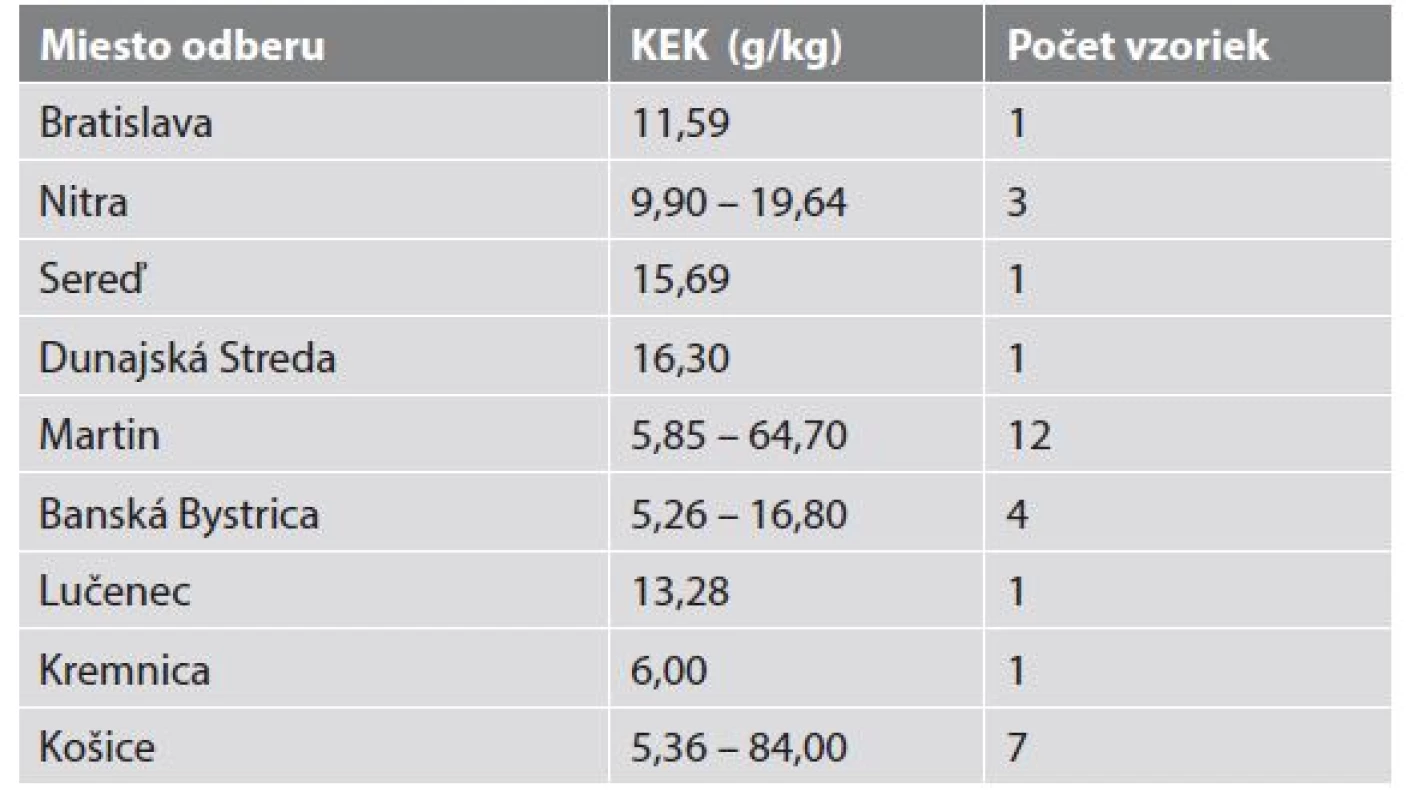 Extrémne koncentrácie etanolu v krvi zistené v toxikologicko-chemickom laboratóriu ÚSL LF UK v Bratislave v rokoch 1967-1972.