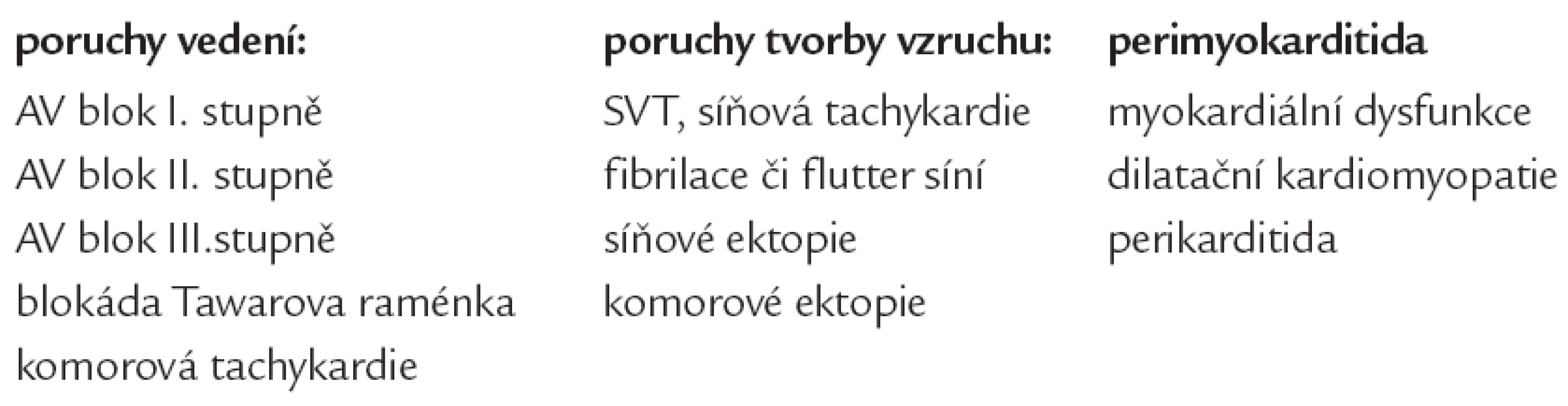 Kardiální manifestace Lymeské borreliózy.
