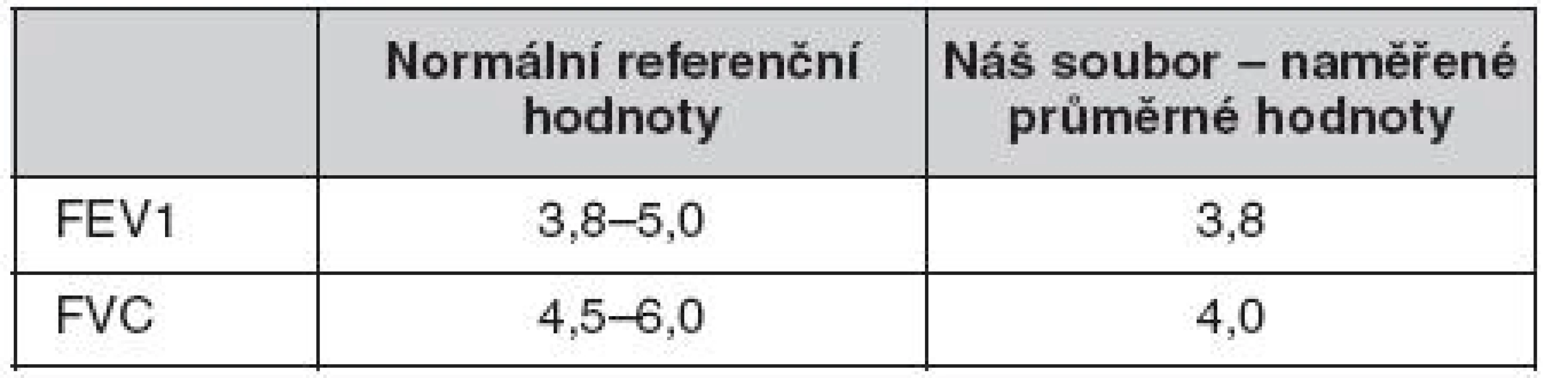 Spirometrie screeningová