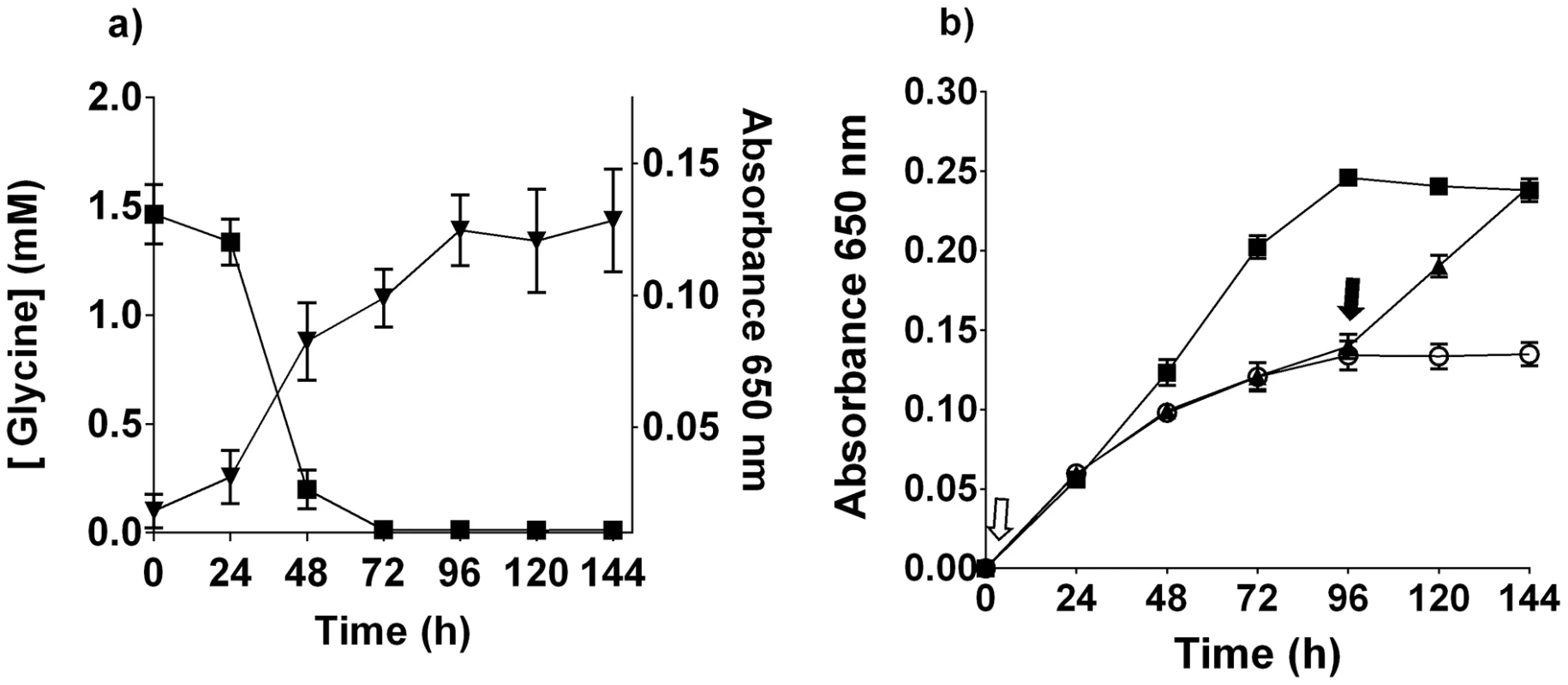 <i>T. denticola</i> growth and glycine.