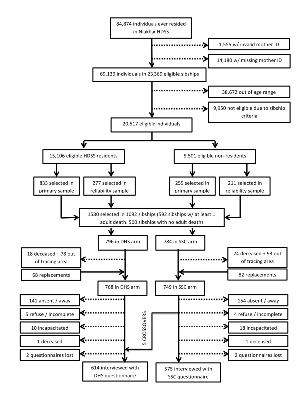 Flow diagram of the enrollment process.