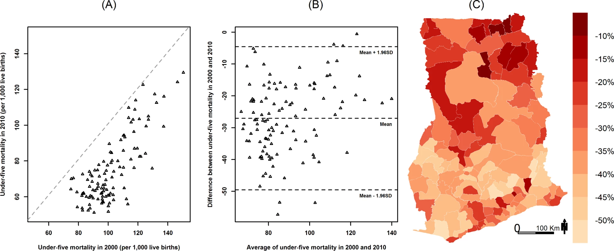 Change in under-five mortality (deaths per 1,000 live births) by district from 2000 to 2010.