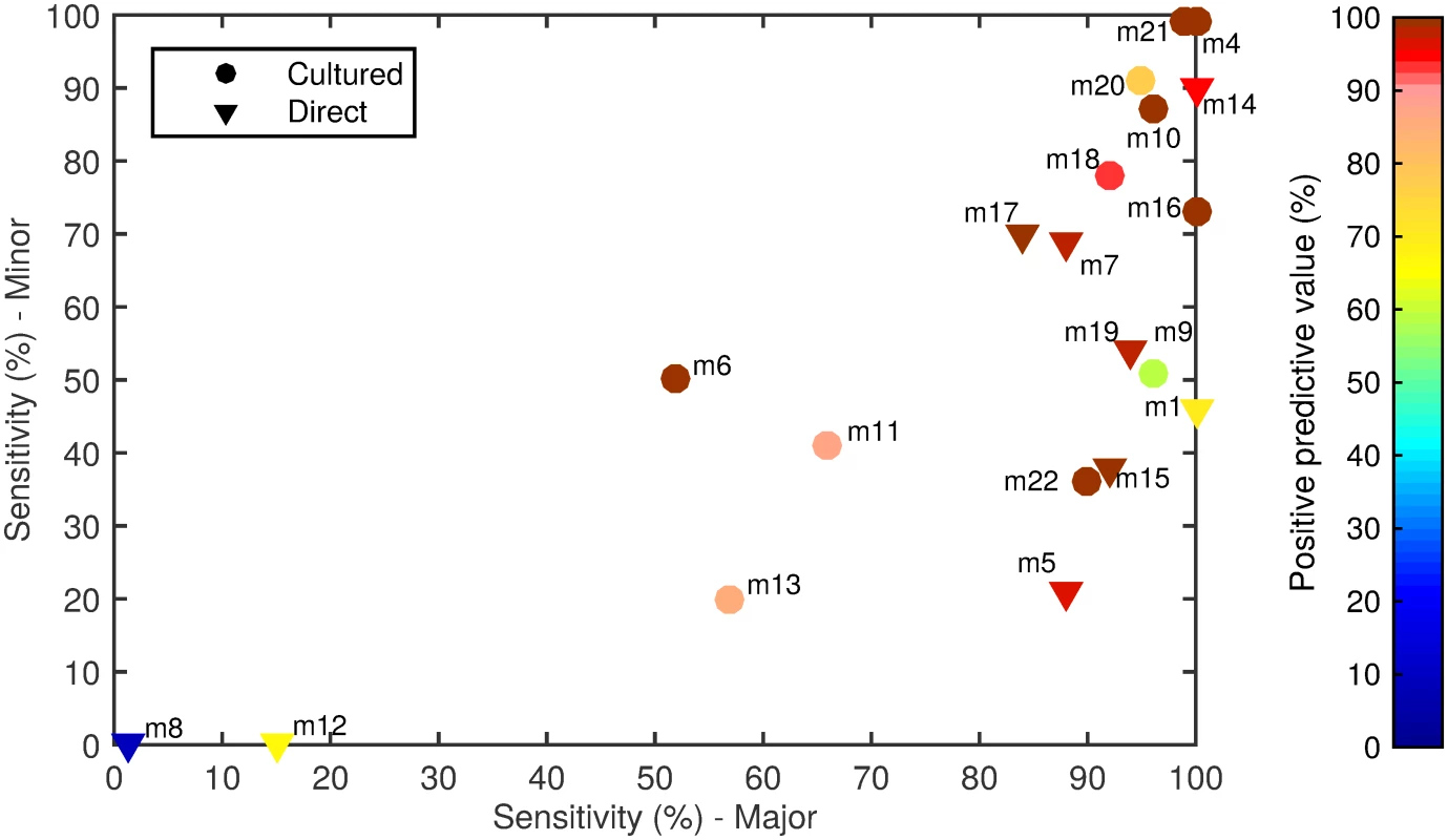 Spiked sample testing results.