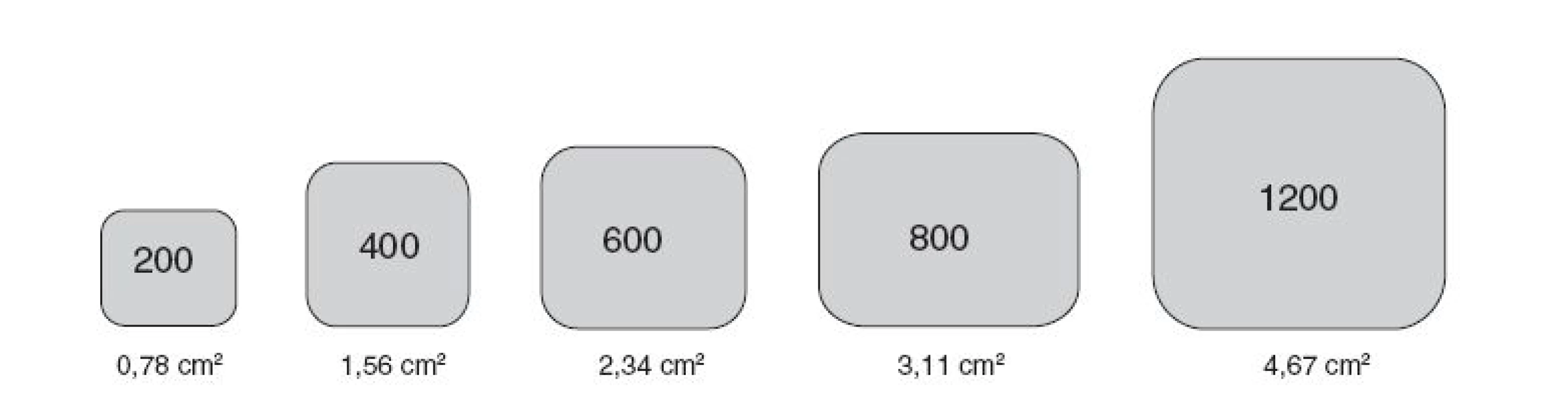 Rozměry bukálního mukoadhezivního filmu Breakyl<sup>®</sup> v různých silách (200, 400, 600, 800 a 1200 μg)<sup>23)</sup>
