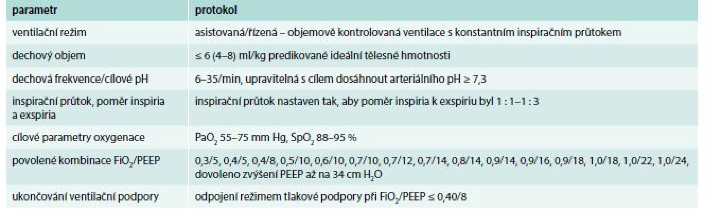 Přehled vybraných údajů z protokolu ARMA studie. Upraveno podle [36]